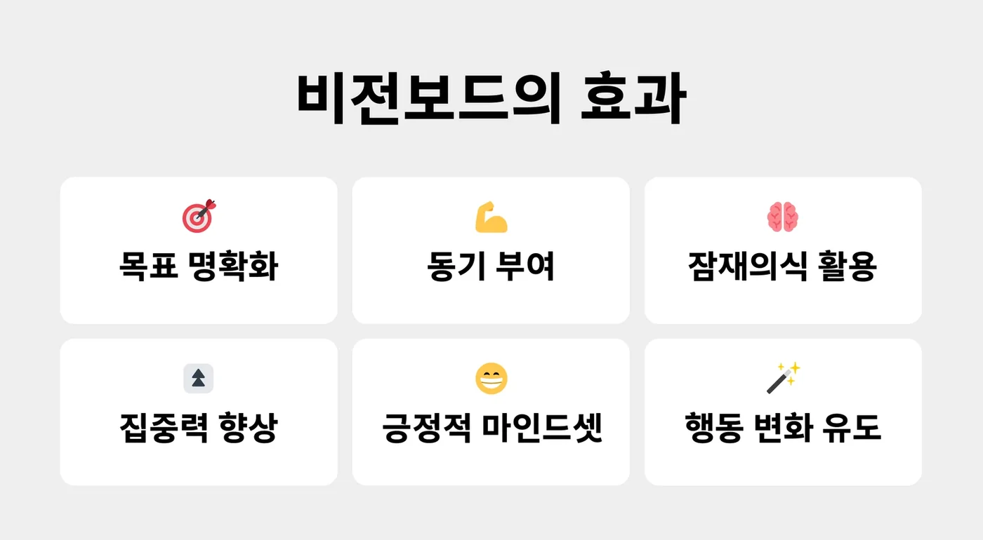 비전보드의 효과 6가지