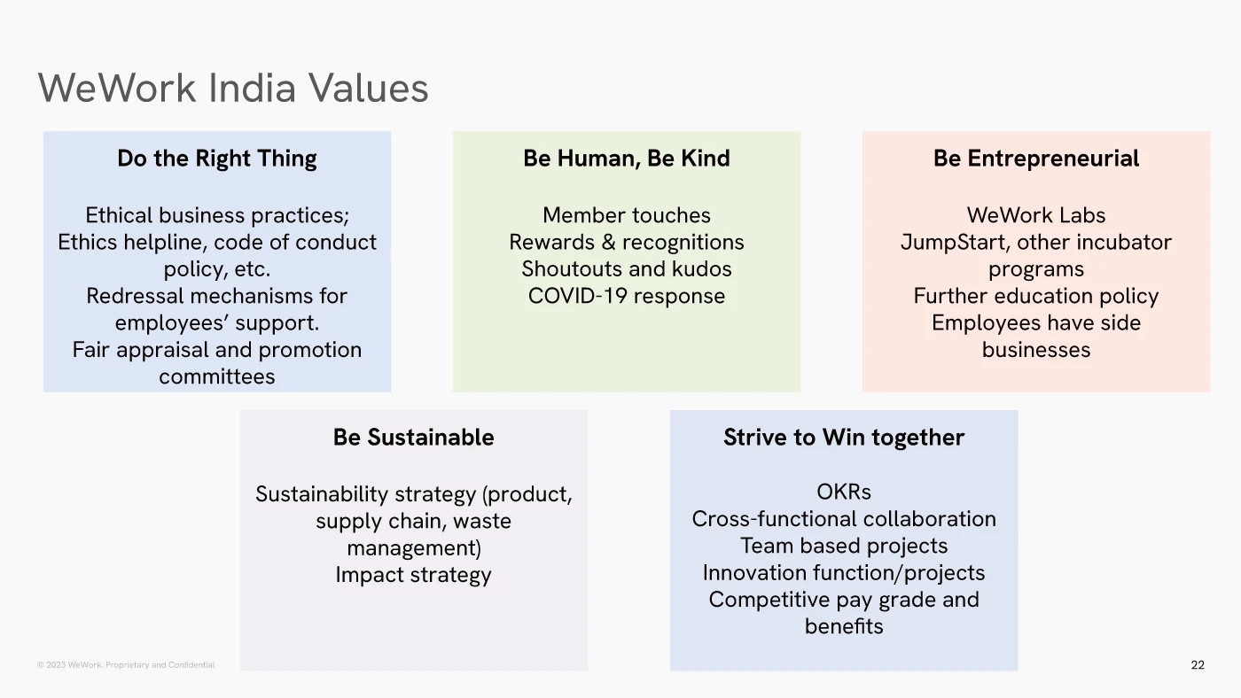 'WeWork India Culture Deck 2023' 중 가치를 설명하는 부분