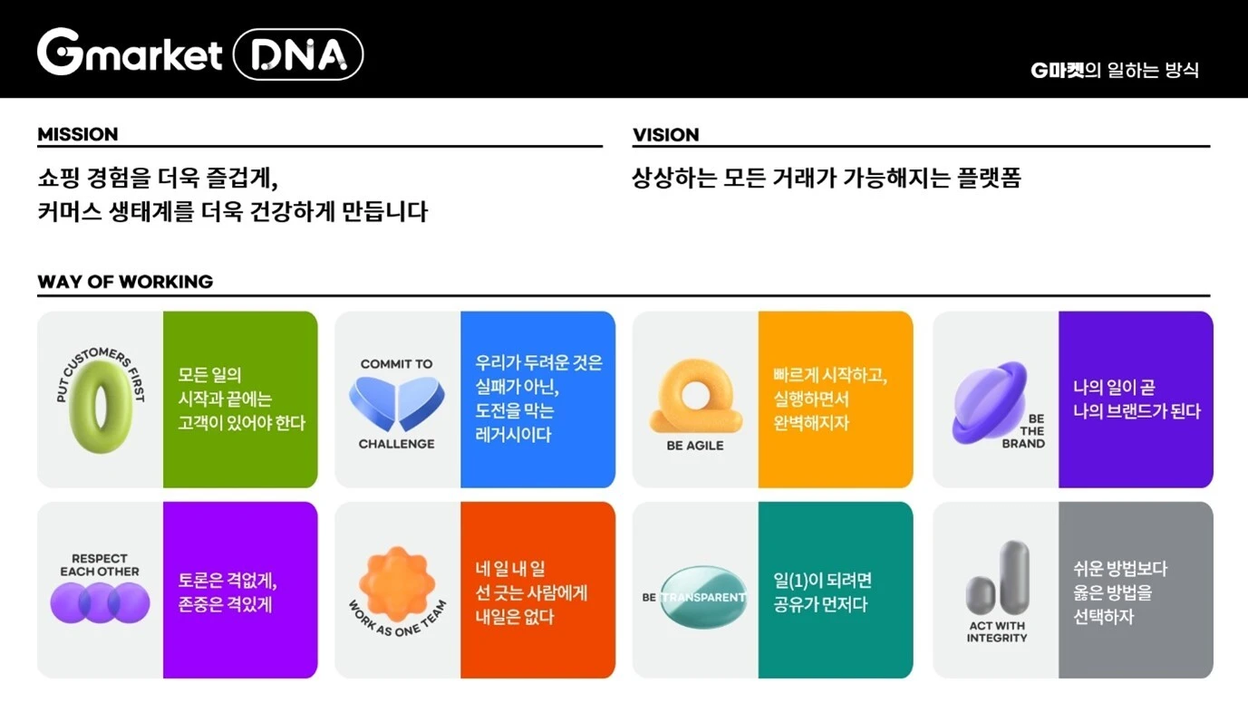 지마켓 뉴스룸 '지마켓은 이렇게 일하G! - 지마켓 DNA Awards 23년 상반기 수상자(1부)'